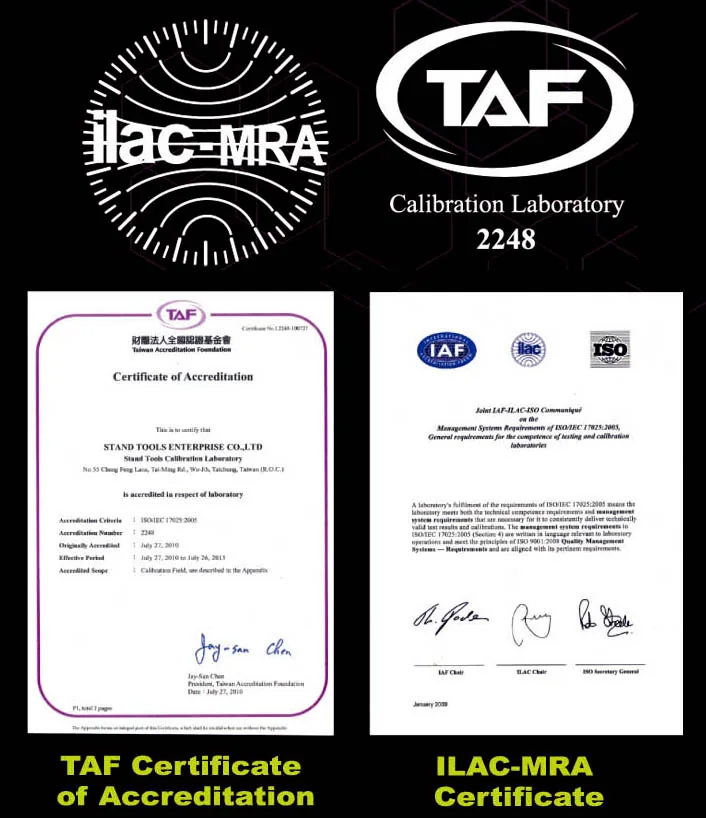 TAF and ilac-MRA certificates of accreditation for STAND calibration laboratory 2248